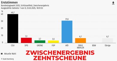 Bundestagswahl 2025 – Zwischenstand in Schlüsselfeld: CSU vorne, AfD stark
