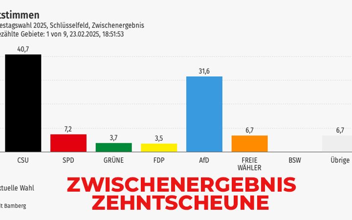 Bundestagswahl 2025 – Zwischenstand in Schlüsselfeld: CSU vorne, AfD stark