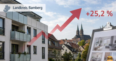 Mietpreise im Landkreis Bamberg steigen um 25,2 Prozent – stärkster Anstieg in ganz Bayern